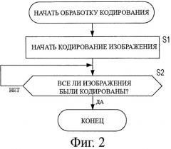 Устройство обработки изображения, способ и программа (патент 2479938)