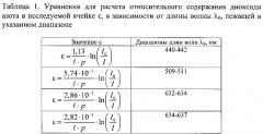 Способ определения концентрации изотопов молекулярного йода в газовой фазе (патент 2587642)