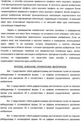 Композиция интенсивного подсластителя с глюкозамином и подслащенные ею композиции (патент 2455854)