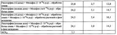 Способ повышения плодородия почвы в рисовом севообороте (патент 2655845)