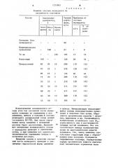 Состав для мелиорации пустынно-степных солонцовых почв (патент 1253983)