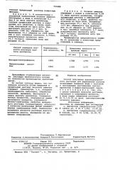 Способ получения ацетилцеллюлозного раствора для формования волокон (патент 763488)