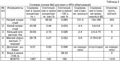 Состав для приготовления изоосмотических лечебно-профилактических ванн и spa-обертываний для детоксикации, защиты, стимулирования и повышения жизненных функций организма человека (патент 2416416)