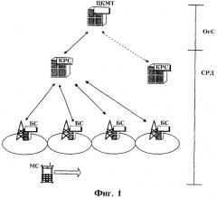 Способ и система для управления сетью радиосвязи и контроллером радиосети (патент 2267223)