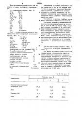 Строительная смесь (патент 996375)