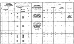 Способ изготовления изделий из углерод-карбидокремниевого композиционного материала (патент 2561101)