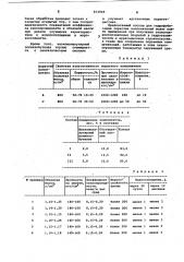 Композиция для гидрофобизациипористых наполнителей (патент 833908)