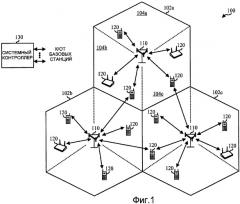 Способ и устройство для взаимодействия быстрой помехи от другого сектора (osi) с медленной osi (патент 2419974)