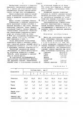Шихта для изготовления ультрафарфора (патент 1286574)