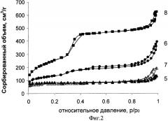 Способ скелетной изомеризации н-бутенов в изобутилен (патент 2475470)