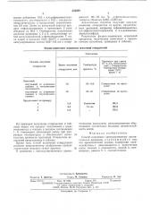 Способ получения капсулированных ароматических диаминов (патент 535289)
