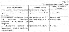 Лиофилизированная питательная среда для визуального выявления ureaplasma urealyticum (патент 2568062)