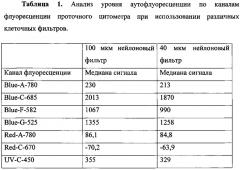 Способ определения клеточного состава атеросклеротических бляшек (патент 2616243)