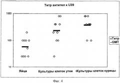 Виросомы, включающие гемагглютинин, выделенный из вируса гриппа, полученного в линии клеток, композиции, содержащие указанные виросомы, способы изготовления и применение (патент 2441647)