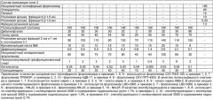 Способ получения полимерного спортивного покрытия (патент 2391371)