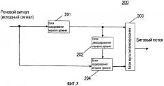 Устройство масштабируемого декодирования и устройство масштабируемого кодирования (патент 2434324)