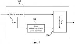 Аудиокодер и декодер для кодирования по форме волны с перемежением (патент 2622872)
