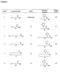 Способ получения бета-функционализированных алифатических сложных эфиров (патент 2575017)