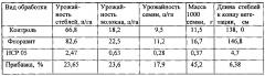 Способ повышения урожайности конопли (патент 2601030)