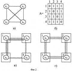 Устройство поиска нижней оценки размещения в матричных системах (патент 2275681)