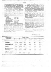 Керамическая смесь для изготовления форм и стержней (патент 662236)