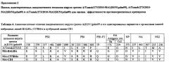 Адаптированные пандемические штаммы вируса гриппа a/tomsk/273/2010-ma1(h1n1pdm09), a/tomsk/273/2010-ma2(h1n1pdm09) и a/tomsk/273/2010-ma3(h1n1pdm09) для оценки действия противовирусных препаратов (варианты) (патент 2605317)