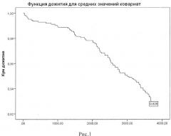 Способ определения 10-летнего абсолютного суммарного риска смерти от сердечно-сосудистых заболеваний у мужчин трудоспособного возраста (патент 2649829)