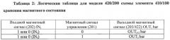 Элемент и схема хранения магнитного состояния (патент 2584460)