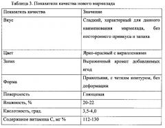 Способ получения мармелада желейного из костяники каменистой (патент 2613290)