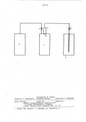 Способ определения гидролизуемостиполисахаридов растительного сырья (патент 840739)