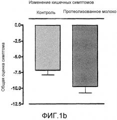 Молочный продукт и способ его получения (патент 2585236)