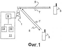 Способ и устройство выделения ширины полосы в системе беспроводной связи (патент 2407246)