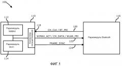 Интерфейс сосуществования для нескольких радиомодулей с использованием уменьшенного количества соединений (патент 2513104)