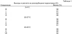 Производные антрациклинов, способ получения 13-бензенидсульфонилгидразоновых производных антрациклинов, способ получения 13-деоксиантрациклинов, способ получения 5-имино-13-деоксиантрациклинов (патент 2404188)