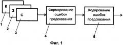 Способ сжатия изображений (варианты) (патент 2579966)