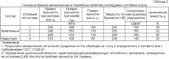 Чугун для оборудования и машин сельскохозяйственной техники (патент 2398043)