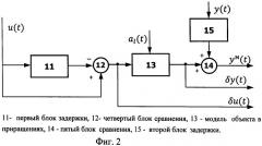 Система идентификации объектов управления (патент 2486563)