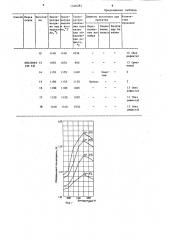 Способ прокатки сталей из аустенитно-ферритного класса (патент 1346281)