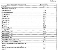 Композиция для производства замороженного десерта (патент 2583080)