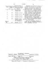 Способ спекания изделий из порошковых материалов (патент 1154049)