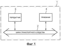 Способ и устройство для передачи сообщений в реальном времени (патент 2459369)