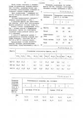 Эмалевый шликер (патент 1255599)