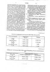 Способ ранней диагностики тяжелой формы вирусного гепатита в (патент 1767428)
