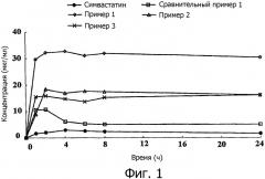 Композиция с пролонгированным высвобождением для перорального введения ингибитора hmg-coa редуктазы и способ для ее получения (патент 2336903)