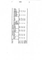 Бумажная масса для изготовления печатной бумаги (патент 988947)
