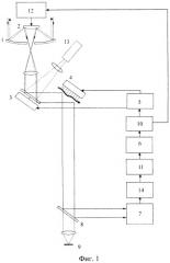 Устройство активной адаптивной оптико-электронной системы управления телескопом (патент 2388028)