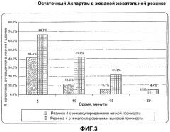 Имеющая заданную прочность система доставки активных компонентов в качестве части пищевой композиции (патент 2351364)