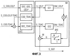 Способ и устройство для подавления шумов (патент 2351024)