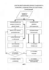 Способ оборудования демонстрационного комплекса архитектурно-скульптурных композиций (патент 2646649)