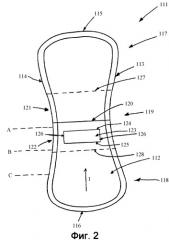 Поглощающее изделие для женщин (патент 2394543)
